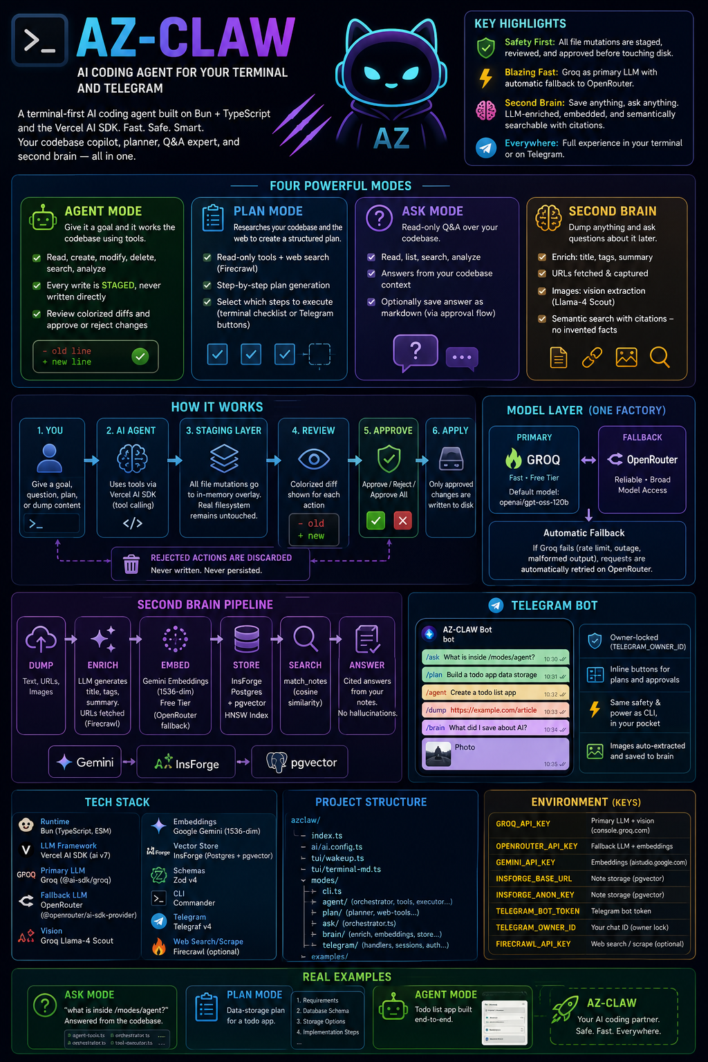 AZ-CLAW at a glance