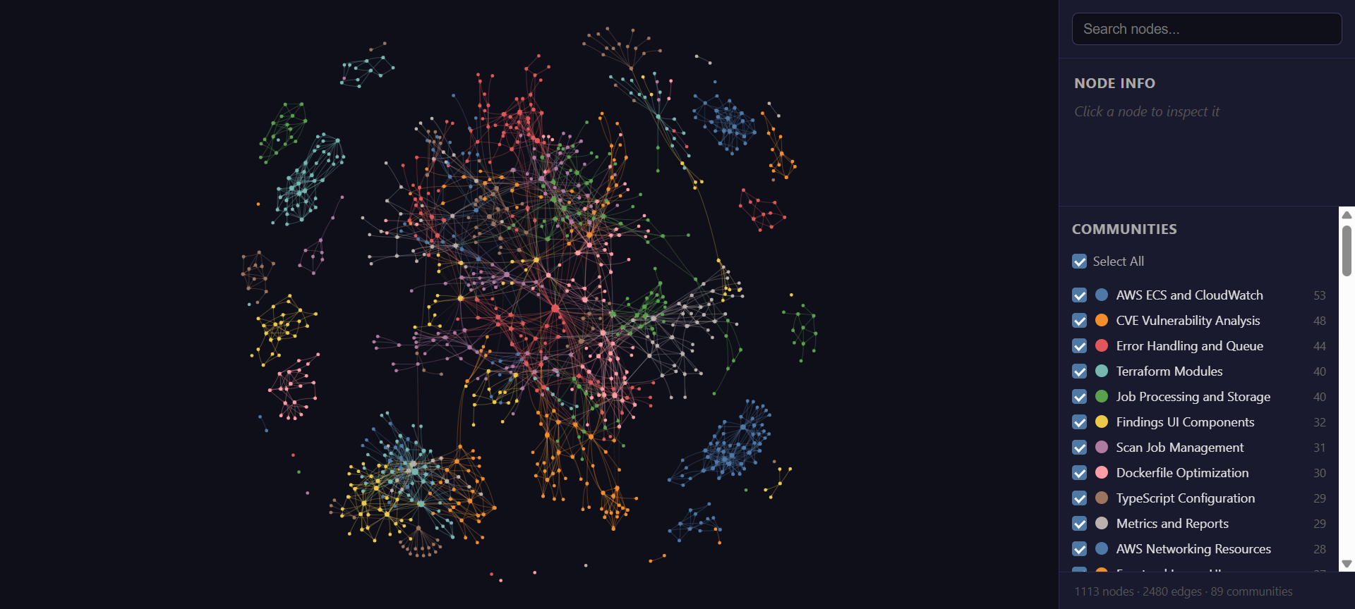 The interactive code graph