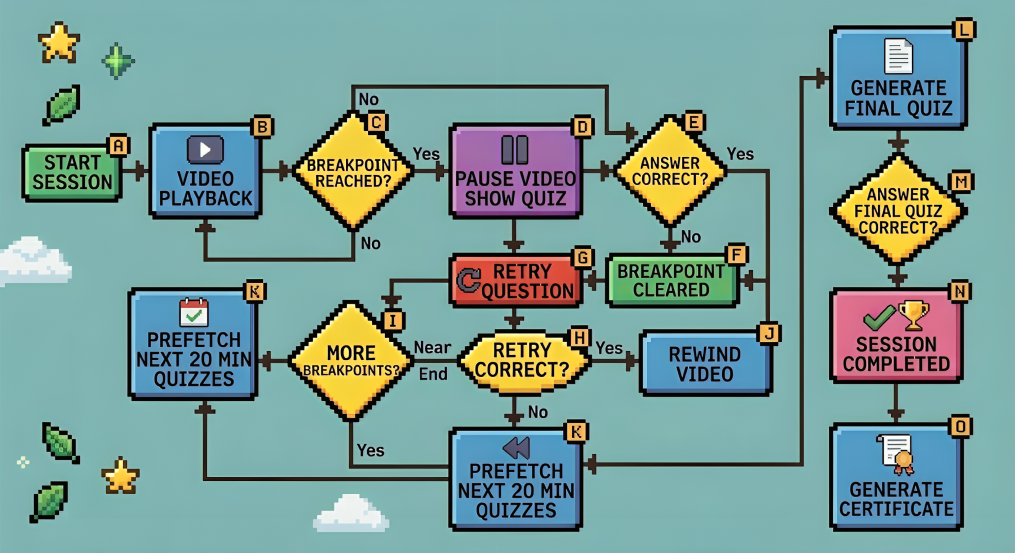 LingoLearn video logic